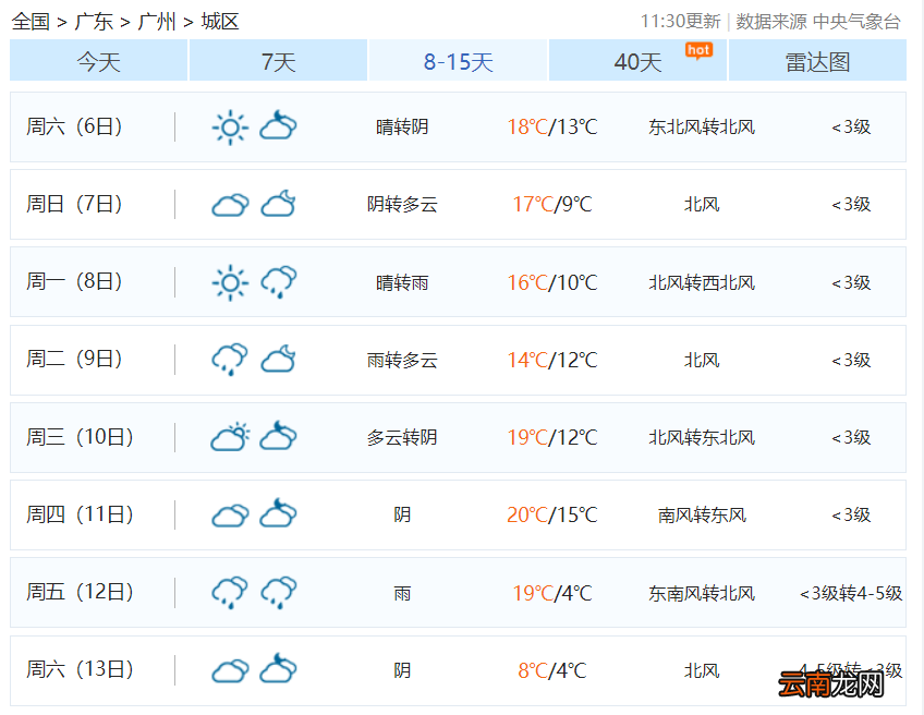 元旦冷空气来了！后面会更冷？预报：包含两广福，南方有降雪趋势